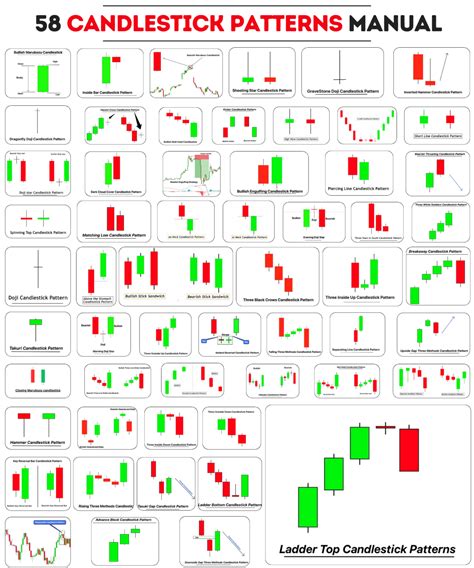 58 Candlestick Patterns PDF Manual: FREE Download.